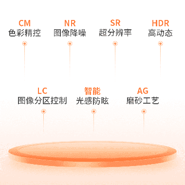 七重护眼屏工艺